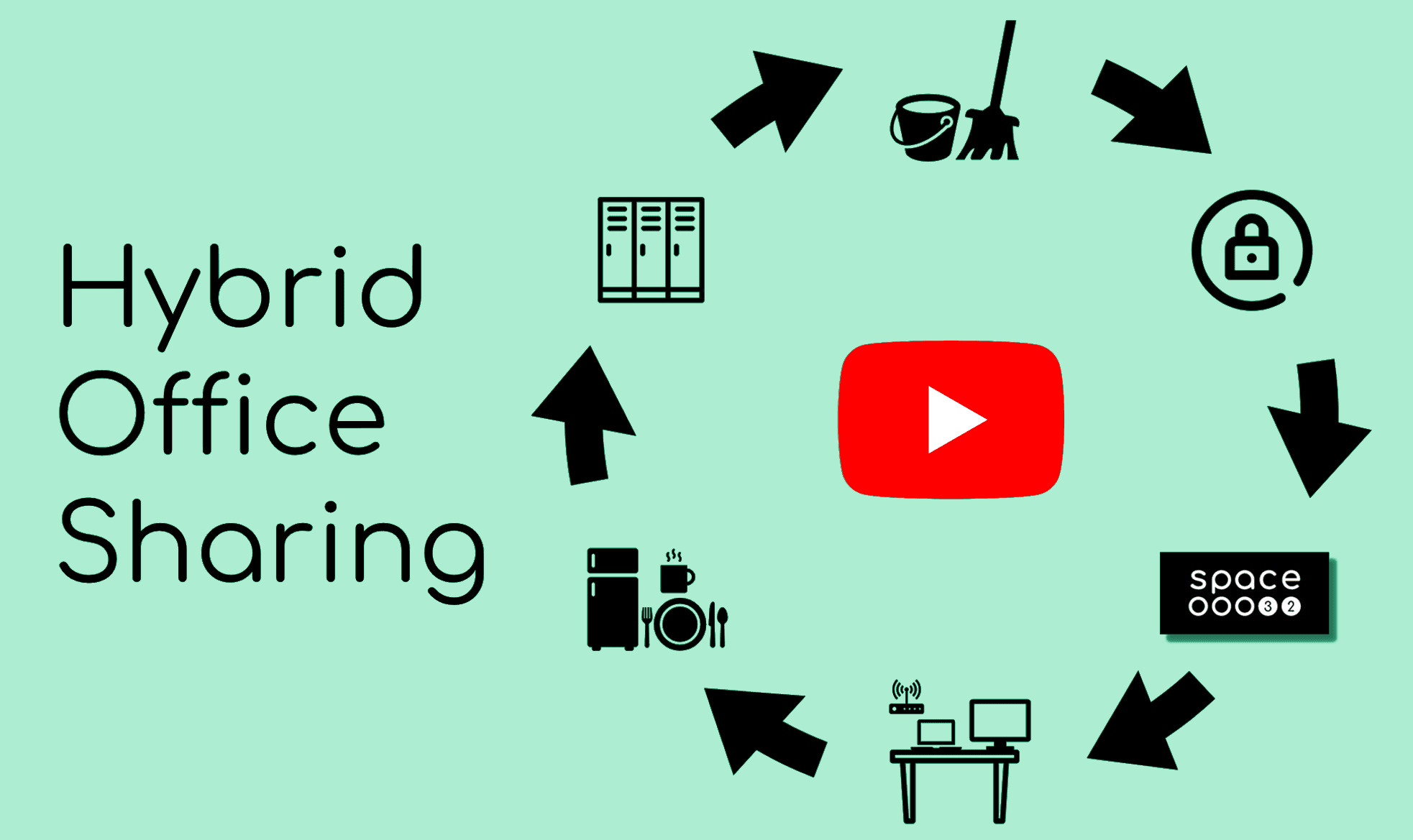 How Hybrid Office shgaring works for everyone